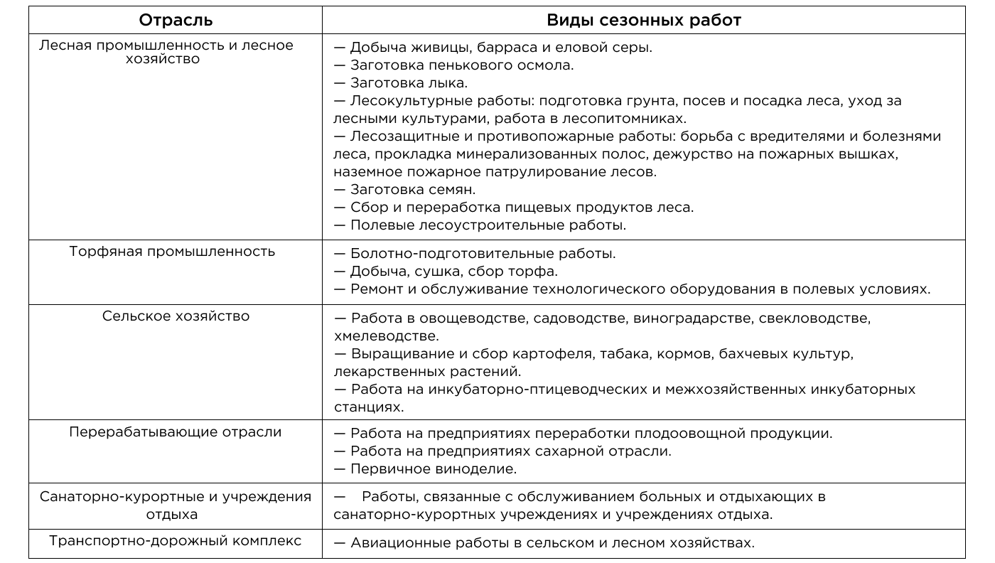 Компенсация за неиспользованный отпуск в 2019 году сезонным работникам